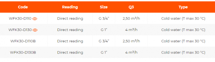 Contor volumetric pentru apa rece menajera, G 1”, 4,0 m³/h, citire directa, WFK [2]
