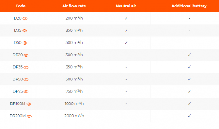Dezumidificator incastrabil in tavan, 350 m³/h, DCS [2]