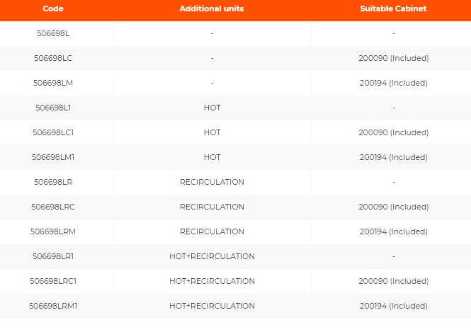 Sablon pentru modulul satelit pentru incalzire cu temperatura scazuta si preparare ACM, caseta 200090 inclusa, IVARSAT-L/LE [2]