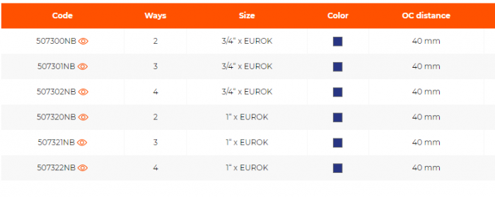 Distribuitor modular drept cu robineti, 2 cai, IVAR 1 x EK, albastru, Easy Lock [2]
