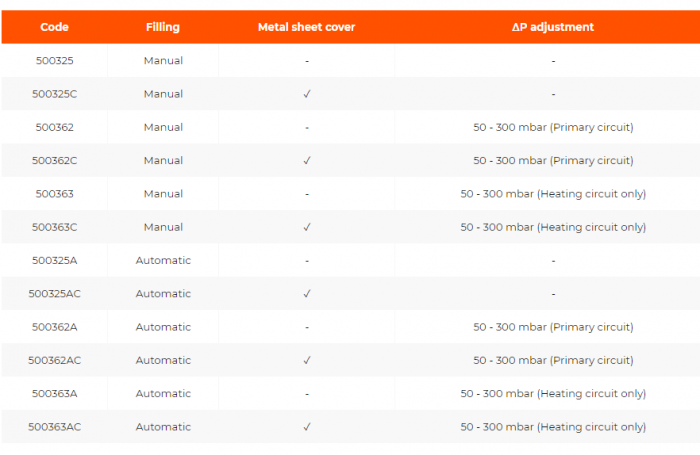 Modul satelit pentru unitati hibrid de incalzire si ACM, umplere automata, 50-300 mbar, capac din tabla, IVAR-ESAT DUAL [2]