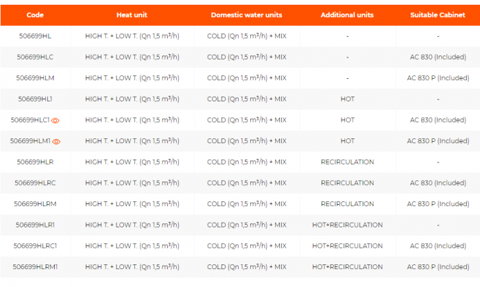 Modul satelit pentru incalzire hibrida cu temperatura scazuta/ridicata si preparare ACM cu pompa standard cu 3 viteze, recirculare unitate aditionala, AC 830 P inclusa, IVARSAT-HL [2]