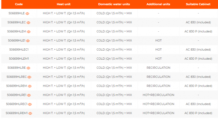 Modul satelit pentru incalzire hibrida cu temperatura scazuta/ridicata si preparare ACM cu pompa electronica cu turatie variabila, recirculare + incalzire unitate aditionala, AC 830 P inclusa, IVARSAT-H [2]