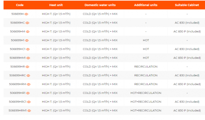Modul satelit pentru incalzire cu temperatura ridicata si preparare ACM, recirculare + incalzire unitati aditionale, AC 830 P inclusa, IVARSAT-H [2]