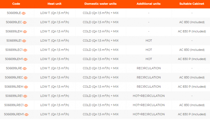 Modul satelit pentru incalzire cu temperatura scazuta si preparare ACM cu pompa cu turatie variabila, recirculare unitate aditionala,ncaseta AC 830 inclusa, IVARSAT-LE [2]