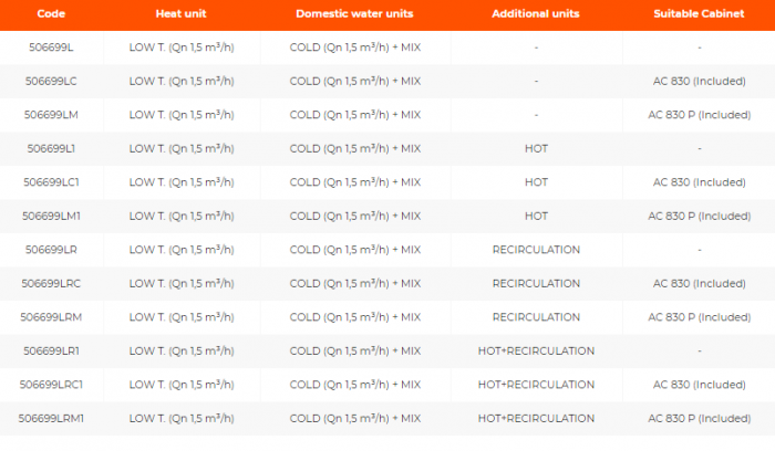 Modul satelit pentru incalzire cu temperatura scazuta si preparare ACM cu pompa standard cu 3 viteze, recirculare + incalzire unitati aditionale, caseta AC 830 P inclusa, IVARSAT-L [2]