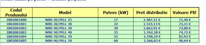 Modul de distribuție MULTIMIX pentru centrale termice, 3 zone, cu pompa WILO 3, caseta, MUL 1H/2L [5]