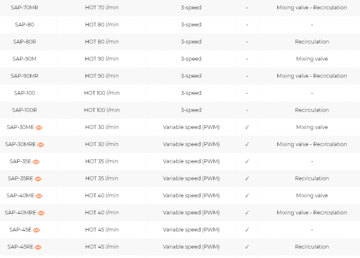 Statie apa potabila, 40 l/min, turatie variabila, ErP, robinet de amestec, SAP [2]