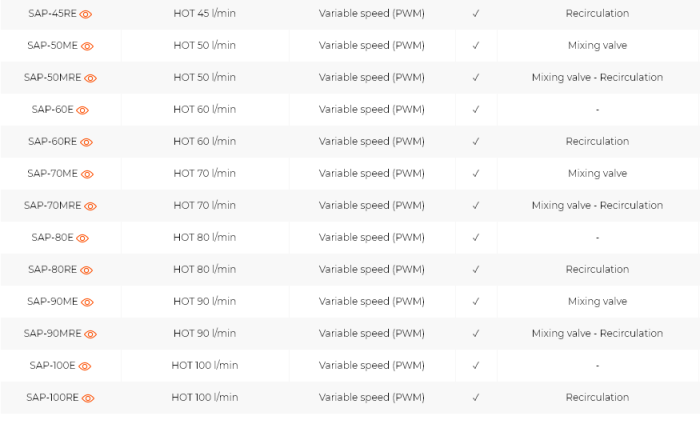 Statie apa potabila, 60 l/min, turatie variabila, ErP, SAP [2]