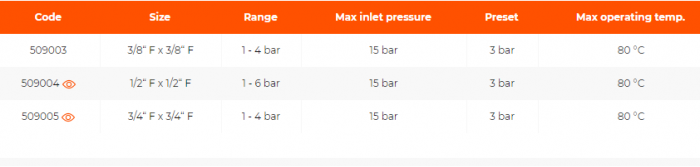 Reductor presiune, 3/8“ F x 3/8“ F, 1 - 4 bar, 80°C, RDP 10 [2]