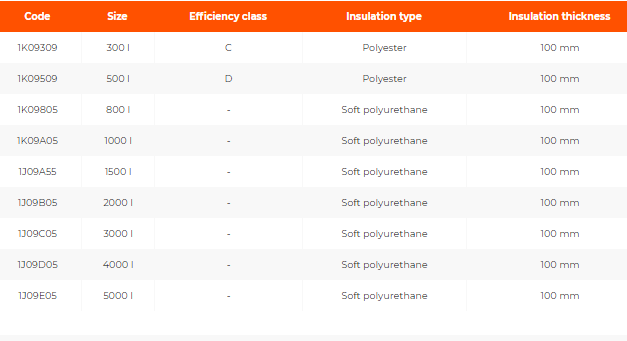 Rezervor acumulare ACM, 300 l, izolatie 100 mm, posibilitate montaj 1 serpentina, VS1 [2]