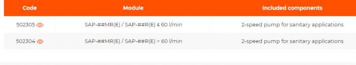 Set recirculare pentru SAP, pompa cu 2 viteze pentru aplicatii sanitare inclusa, KIT R SAP [2]