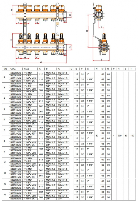 Set distribuitor tur-retur cu debitmetre, 10 circuite, 1“ x EK, Adancime=110 mm, insertie termostatabila retur, CI 595 CN [4]