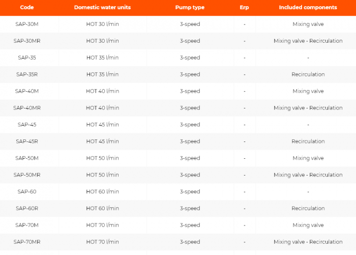 Statie apa potabila, 45 l/min, 3 viteze, SAP [4]