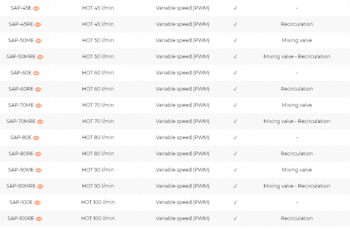 Statie apa potabila, 45 l/min, viteza variabila, ErP, SAP [4]