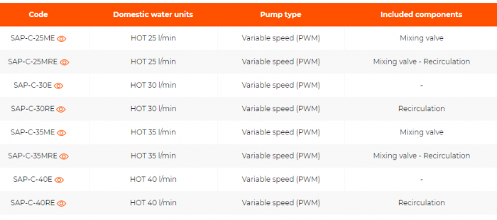 Statie apa potabila compacta, 25 l/min, turatie variabila, robinet de amestec, SAP-C [4]