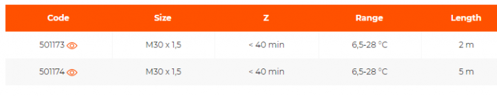 Cap termostatat cu comanda si senzor de perete, lungime fir 5 m, T5010 [2]