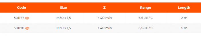 Cap termostatat cu comanda la distanta, si senzor, lungime fir 2 m, T5020 [2]