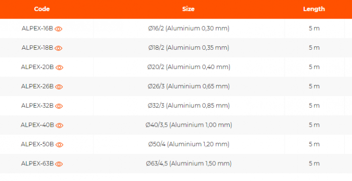 Teava multistrat bara PE-Xb/Al/PE-Xb, Ø26/3, 5 metri liniari, Alpex Duo [2]