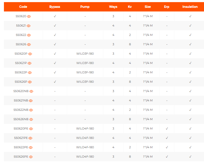 KIT VARIMIX, temperatura joasa, cu by-pass, 4 cai, 4 KV, 1" 1/4" [2]