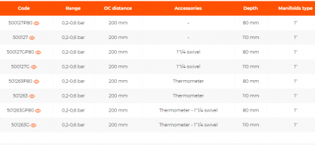 Teu bypass diferential, 1 1/4" pivotant, 0.2-0.6 bar, A=110 mm, 200 mm, 1", AC 667 [1]