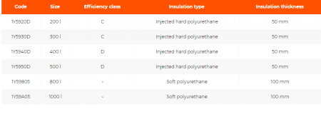 Rezervor acumulare ACM, 300 l, izolatie 50 mm,o serpentina marita, WWM [1]