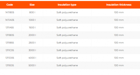 Rezervor acumulare ACM, 1000 l, izolatie 100 mm, posibilitate montaj 3 serpentine, VS1 [1]