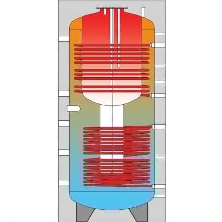 Boilere - Rezervor stocare ACM tank-in-tank, 2 serpentine, 600 litri, izolatie 100 mm, BSF2S