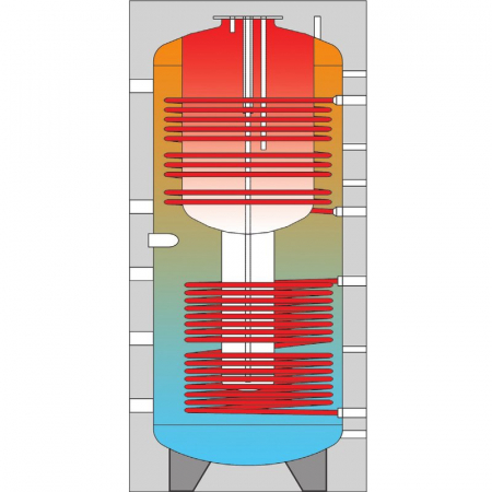 Boilere - Rezervor stocare ACM tank-in-tank, 2 serpentine, 755 litri, izolatie 100 mm, BSF2S