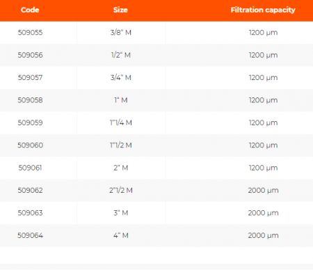 Filtru pentru supapa EUROPA, 2" M, 1200 µm, AVR 00 [1]