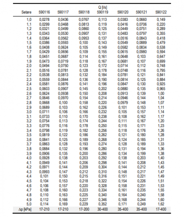 CARTUS PICC 02 REGLARE DEBIT 157-609L/H VERDE PENTRU PICV 00/05/10 [1]