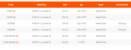 Contor termic ultrasonic, DN 25, 6,0 m³/h, cu iesire M-BUS, USF [1]