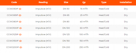 Contor termic Woltmann, DN 80, 40 m³/h, cu iesire in impulsuri, CCWO-I [1]