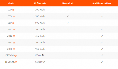 Dezumidificator incastrabil in tavan, 300 m³/h, cu baterie aditionala, DCS [1]