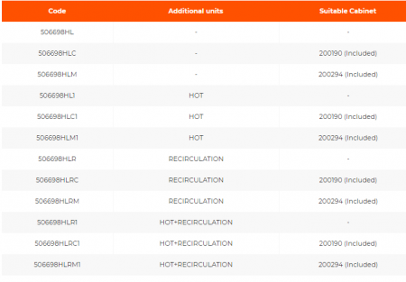 Sablon pentru satelit pentru incalzire cu temperatura ridicata/scazuta si preparare ACM, caseta 200190 inclusa, IVARSAT-HL/HLE [1]