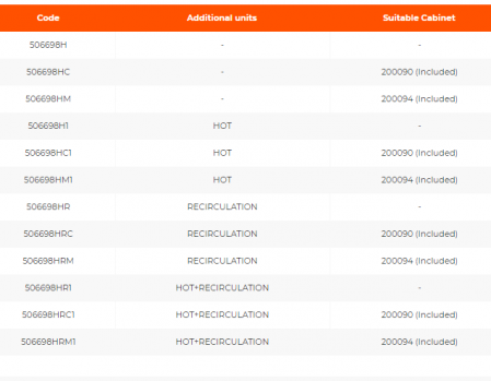 Sablon pentru satelit pentru incalzire cu temperatura ridicata si preparare ACM, incalzire unitate aditionala, caseta 200094 inclusa, IVARSAT-H [1]