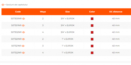 Distribuitor modular drept cu robineti, 2 cai, 3/4 x EK, rosu, Ivar Easy Lock [1]
