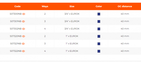 Distribuitor modular drept cu robineti, 3 cai, 3/4 x EK, albastru, Ivar Easy Lock [1]