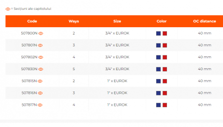Distribuitor modular unghi cu robineti, 3 cai, 1 x EK, Ivar Easy Lock [1]