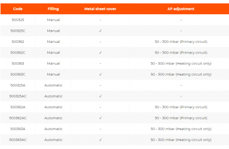 Modul satelit pentru unitati hibrid de incalzire si ACM, umplere manuala, 50-300 mbar, IVAR-ESAT DUAL [1]