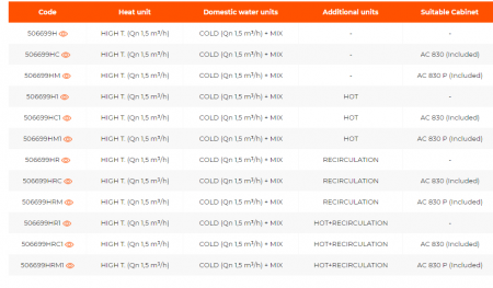 Modul satelit pentru incalzire cu temperatura ridicata si preparare ACM, caseta AC 830 P inclusa, IVARSAT-H [1]