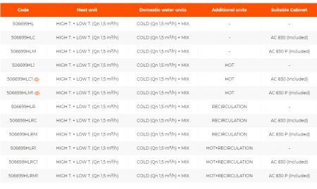 Modul satelit pentru incalzire hibrida cu temperatura scazuta/ridicata si preparare ACM cu pompa standard cu 3 viteze, recirculare unitate aditionala, AC 830 P inclusa, IVARSAT-HL [1]