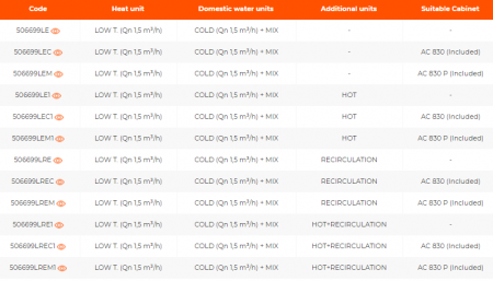 Modul satelit pentru incalzire cu temperatura scazuta si preparare ACM cu pompa cu turatie variabila, incalzire unitate aditionala, caseta AC 830 P inclusa, IVARSAT-LE [1]
