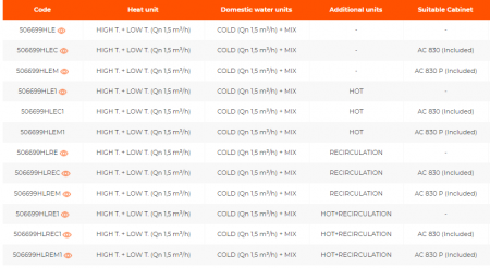 Modul satelit pentru incalzire hibrida cu temperatura scazuta/ridicata si preparare ACM cu pompa electronica cu turatie variabila, AC 830 inclusa,IVARSAT-HLE [3]