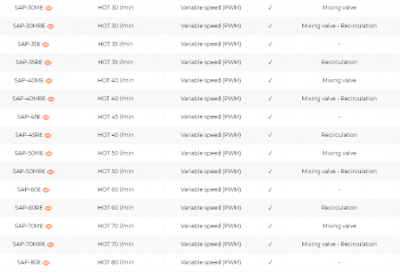 Statie apa potabila, 35 l/min, viteza variabila, ErP, SAP [1]