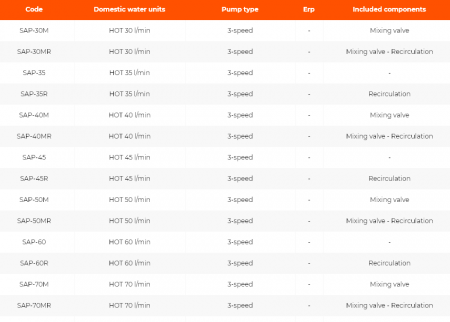 Statie apa potabila, 40 l/min, 3 viteze, robinet de amestec, SAP [1]