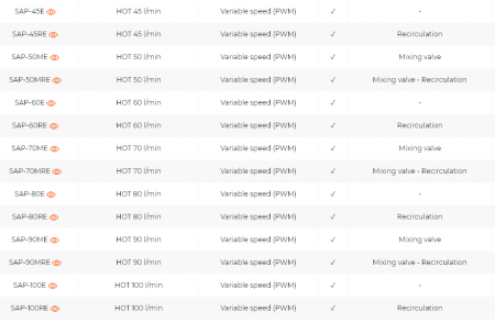 Statie apa potabila, 45 l/min, viteza variabila, ErP, SAP [1]