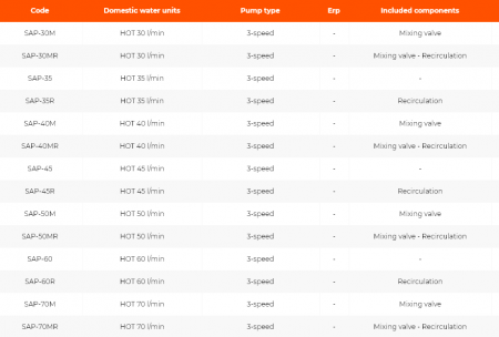 Statie apa potabila, 50 l/min, 3 viteze, robinet de amestec, SAP [1]