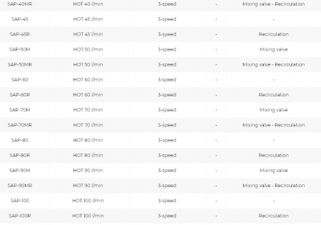 Statie apa potabila, 60 l/min, 3 viteze, SAP [1]