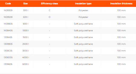 Rezervor acumulare ACM, 300 l, izolatie 100 mm, posibilitate montaj 1 serpentina, VS1 [1]